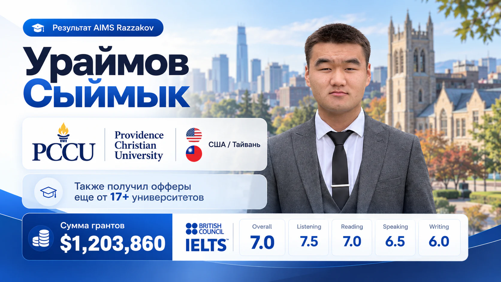 Сыймык Ураймов — результат Aalam